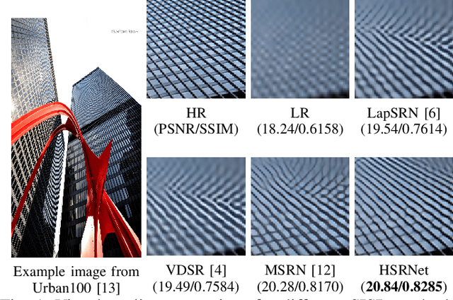 Figure 1 for Hierarchical Similarity Learning for Aliasing Suppression Image Super-Resolution