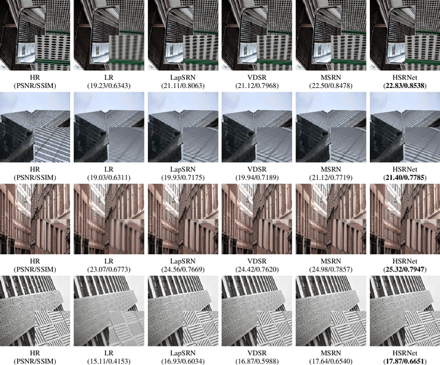 Figure 2 for Hierarchical Similarity Learning for Aliasing Suppression Image Super-Resolution