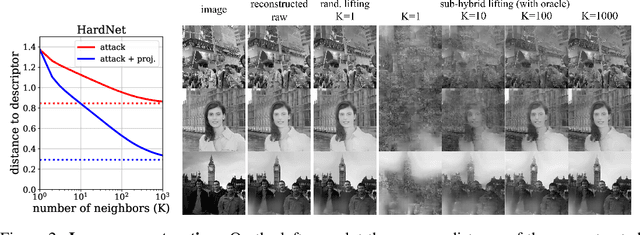 Figure 3 for Privacy-Preserving Visual Feature Descriptors through Adversarial Affine Subspace Embedding