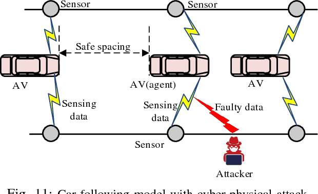 Figure 3 for Applications of Deep Reinforcement Learning in Communications and Networking: A Survey