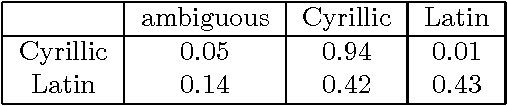 Figure 2 for A survey of modern optical character recognition techniques