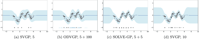 Figure 3 for Sparse Orthogonal Variational Inference for Gaussian Processes