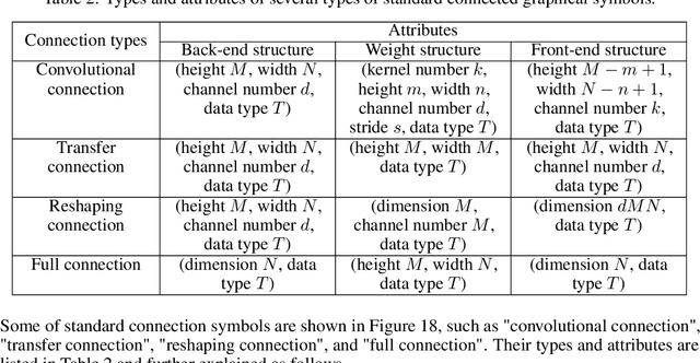 Figure 4 for A Capsule-unified Framework of Deep Neural Networks for Graphical Programming