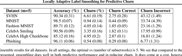 Figure 4 for Locally Adaptive Label Smoothing for Predictive Churn