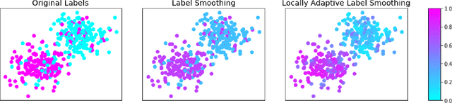 Figure 1 for Locally Adaptive Label Smoothing for Predictive Churn