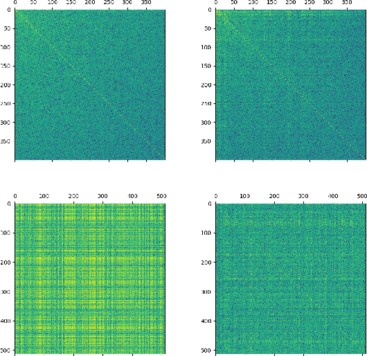 Figure 3 for Deep Normalization for Speaker Vectors