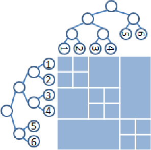 Figure 1 for The Bregman Variational Dual-Tree Framework