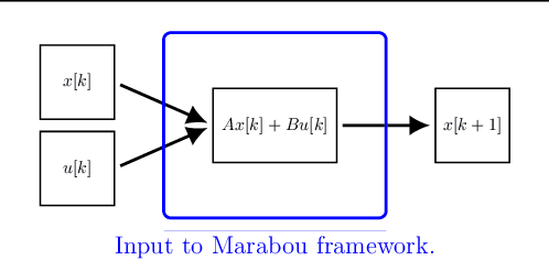 Figure 3 for Learning Event-triggered Control from Data through Joint Optimization
