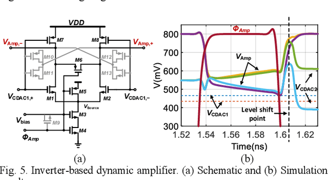Figure 4 for A 1.5GS/s 8b Pipelined-SAR ADC with Output Level Shifting Settling Technique in 14nm CMOS