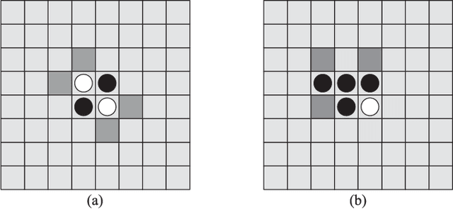 Figure 1 for Learning to Play Othello with Deep Neural Networks