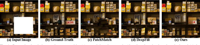 Figure 1 for Texture Memory-Augmented Deep Patch-Based Image Inpainting