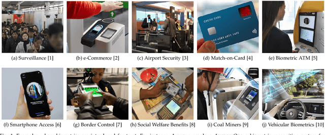 Figure 1 for Biometrics: Trust, but Verify