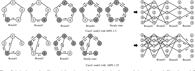 Figure 3 for RGP: Neural Network Pruning through Its Regular Graph Structure