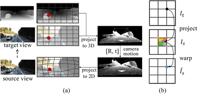 Figure 4 for Unsupervised Learning of Geometry with Edge-aware Depth-Normal Consistency