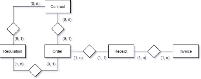 Figure 2 for Object-centric Process Predictive Analytics