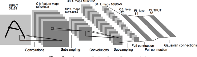 Figure 3 for Deep-RBF Networks Revisited: Robust Classification with Rejection