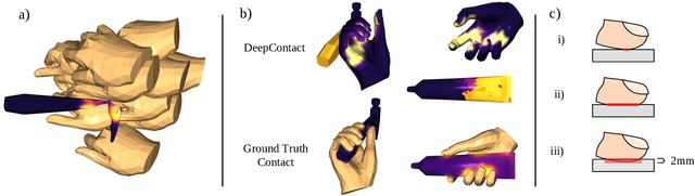 Figure 4 for ContactOpt: Optimizing Contact to Improve Grasps