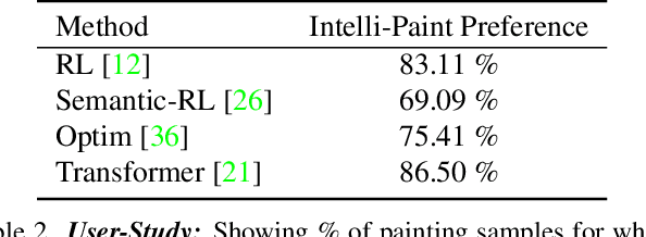 Figure 3 for Intelli-Paint: Towards Developing Human-like Painting Agents