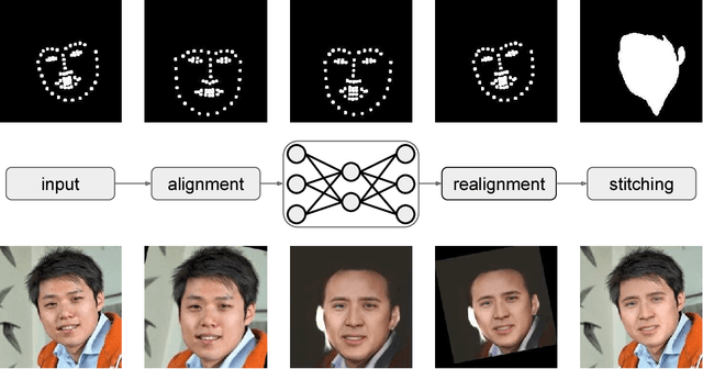 Figure 2 for Fast Face-swap Using Convolutional Neural Networks