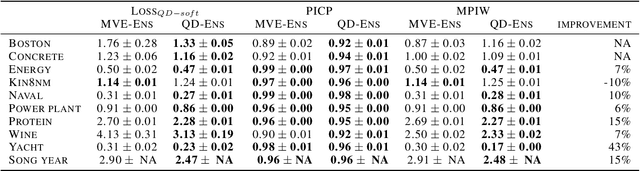 Figure 2 for High-Quality Prediction Intervals for Deep Learning: A Distribution-Free, Ensembled Approach