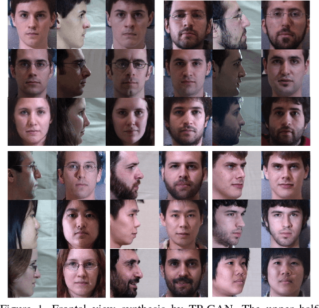 Figure 1 for Beyond Face Rotation: Global and Local Perception GAN for Photorealistic and Identity Preserving Frontal View Synthesis
