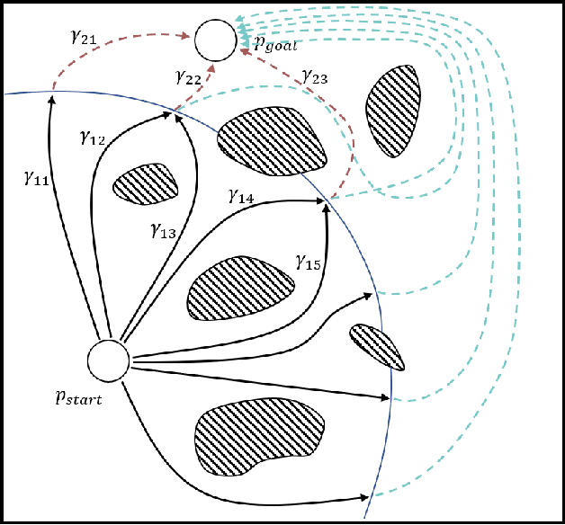 Figure 1 for Efficient Search of the k Shortest Non-Homotopic Paths by Eliminating Non-k-Optimal Topologies