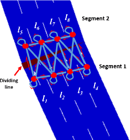 Figure 4 for Lane-GNN: Integrating GNN for Predicting Drivers' Lane Change Intention