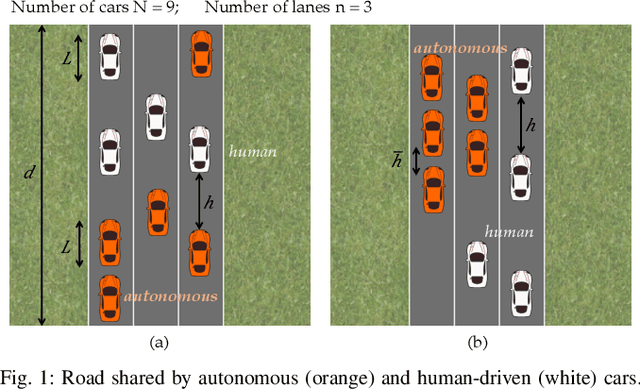 Figure 1 for Maximizing Road Capacity Using Cars that Influence People
