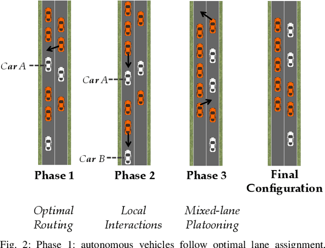 Figure 2 for Maximizing Road Capacity Using Cars that Influence People