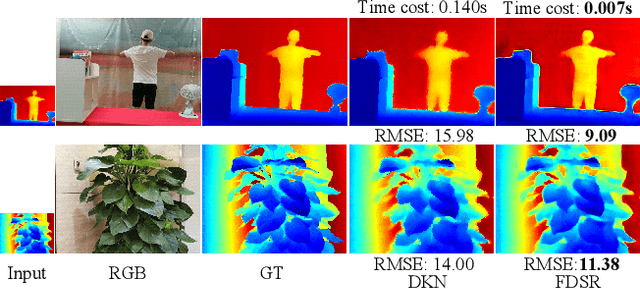 Figure 1 for Towards Fast and Accurate Real-World Depth Super-Resolution: Benchmark Dataset and Baseline