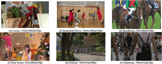 Figure 1 for Adaptive Video Encoding For Different Video Codecs