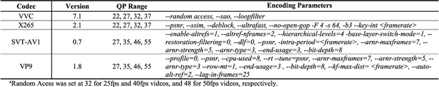 Figure 3 for Adaptive Video Encoding For Different Video Codecs