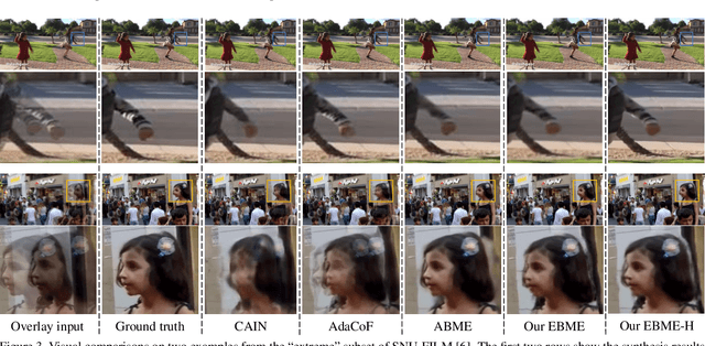Figure 4 for Enhanced Bi-directional Motion Estimation for Video Frame Interpolation