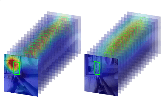 Figure 3 for Saliency Tubes: Visual Explanations for Spatio-Temporal Convolutions