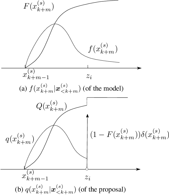 Figure 1 for Computer Assisted Composition in Continuous Time