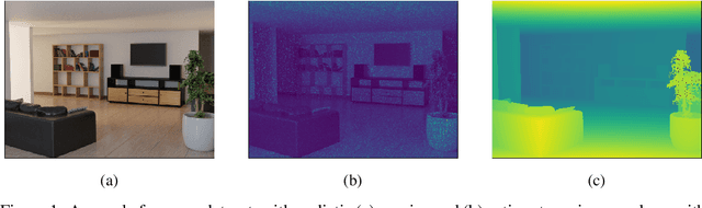 Figure 1 for Active-Passive SimStereo -- Benchmarking the Cross-Generalization Capabilities of Deep Learning-based Stereo Methods