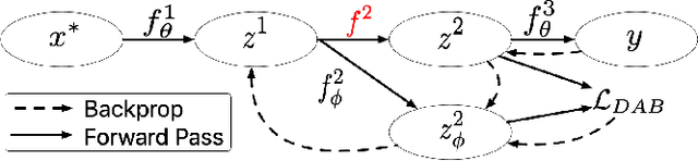 Figure 1 for Differentiable Approximation Bridges For Training Networks Containing Non-Differentiable Functions