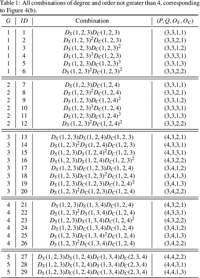 Figure 2 for Dual affine moment invariants