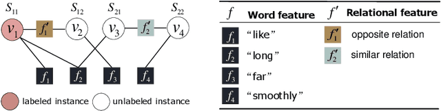 Figure 4 for Gradual Machine Learning for Aspect-level Sentiment Analysis