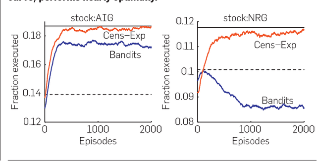 Figure 4 for Censored Exploration and the Dark Pool Problem