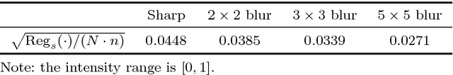 Figure 4 for Edge-Based Blur Kernel Estimation Using Sparse Representation and Self-Similarity