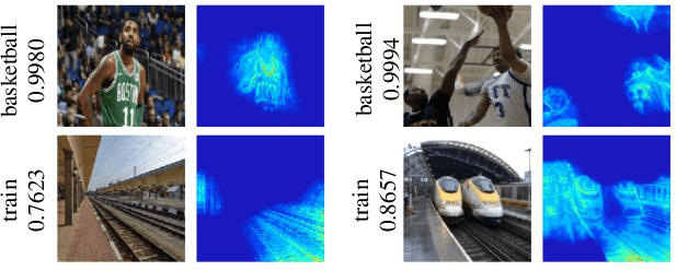 Figure 2 for TSG: Target-Selective Gradient Backprop for Probing CNN Visual Saliency