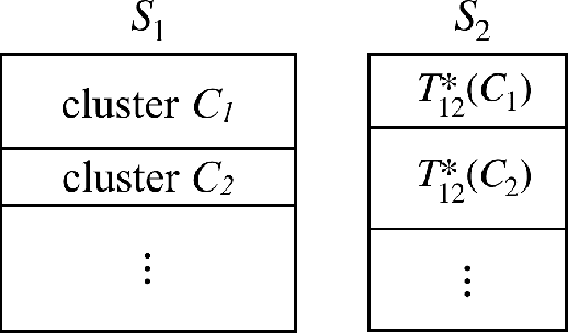 Figure 2 for Dual Learning: Theoretical Study and an Algorithmic Extension
