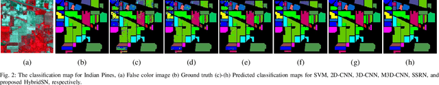 Figure 2 for HybridSN: Exploring 3D-2D CNN Feature Hierarchy for Hyperspectral Image Classification