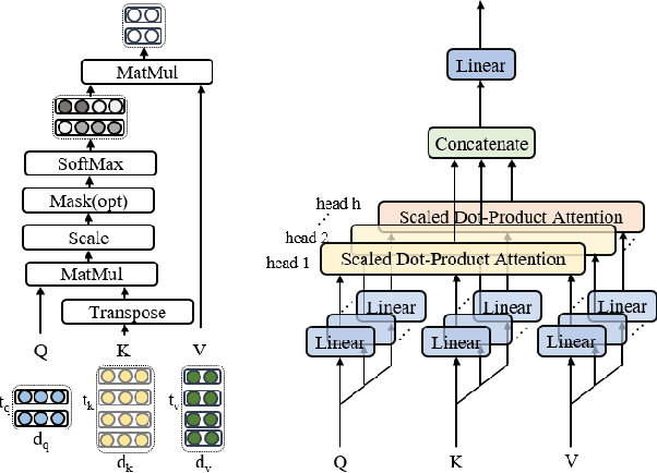 Figure 3 for NRTR: A No-Recurrence Sequence-to-Sequence Model For Scene Text Recognition