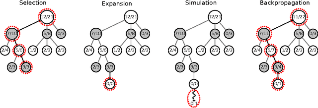 Figure 2 for Collaborative creativity with Monte-Carlo Tree Search and Convolutional Neural Networks