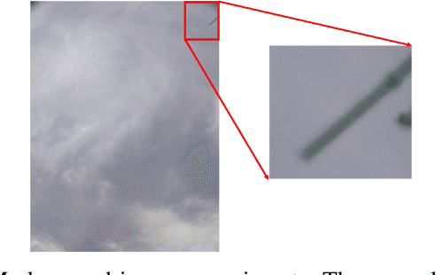 Figure 1 for Detecting Blurred Ground-based Sky/Cloud Images