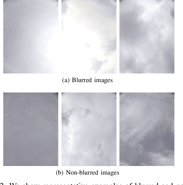 Figure 2 for Detecting Blurred Ground-based Sky/Cloud Images