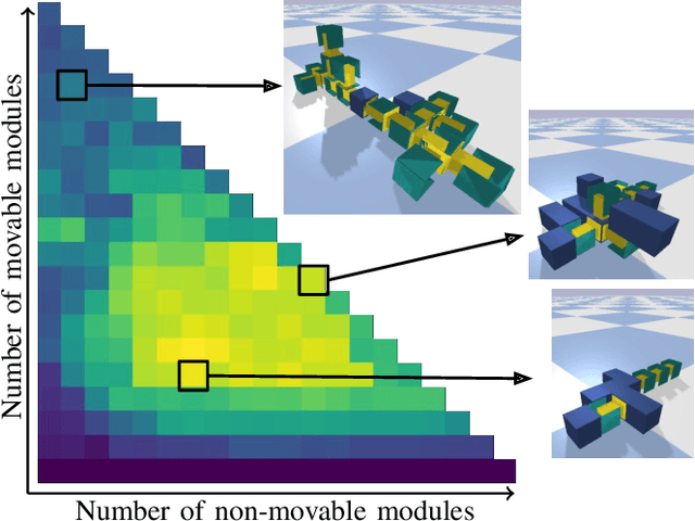 Figure 1 for Quality and Diversity in Evolutionary Modular Robotics