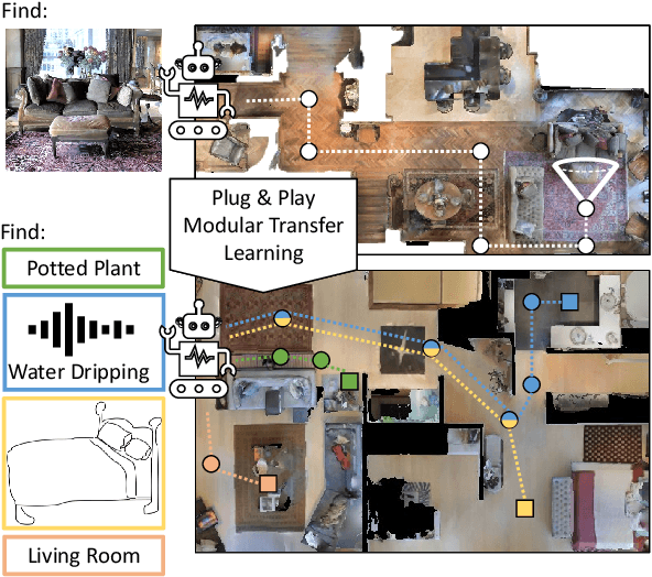 Figure 1 for Zero Experience Required: Plug & Play Modular Transfer Learning for Semantic Visual Navigation